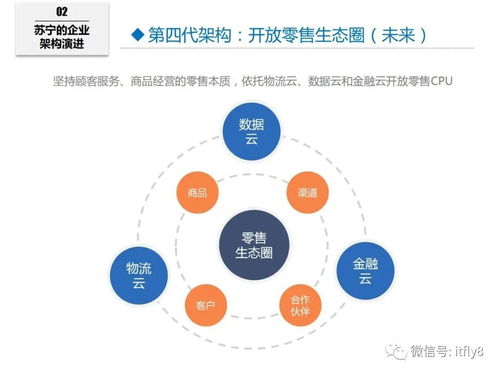 蘇寧六年企業(yè)IT架構(gòu)的演進(jìn)之路 從傳統(tǒng)零售到互聯(lián)網(wǎng)銷(xiāo)售