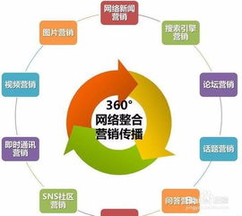 互聯(lián)網(wǎng)時代如何做好網(wǎng)絡營銷