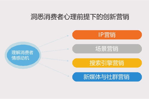 互聯(lián)網(wǎng)時代下創(chuàng)新營銷培訓課程圓滿舉辦，助力互聯(lián)網(wǎng)銷售新突破