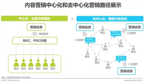 品牌主必修課 互聯網時代的內容營銷策略