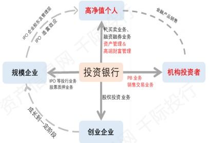 券商行業(yè)如何通過投資管理創(chuàng)造利潤(rùn)