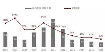 PE/VC募資難只是冰山之表，一級(jí)市場(chǎng)堰塞湖才是致命隱憂