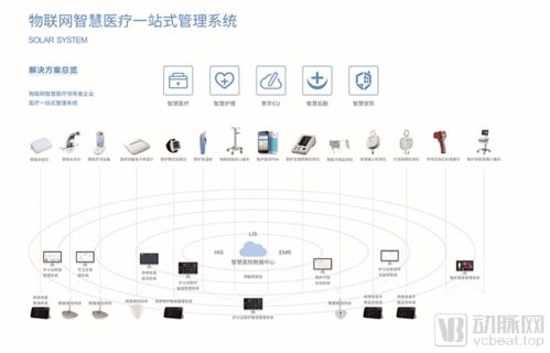 派凡科技 從智能護(hù)理到物聯(lián)網(wǎng)智慧醫(yī)療一站式解決方案的領(lǐng)航者