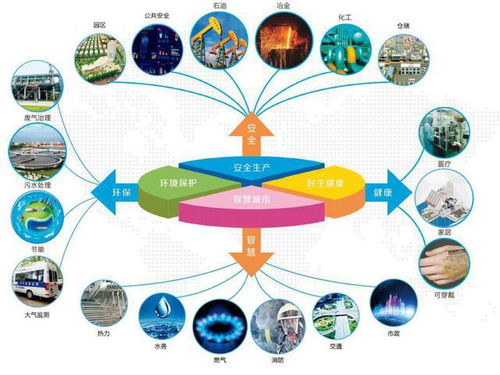 漢威科技攜旗下四家企業(yè)榮登鄭州市電子信息企業(yè)50強(qiáng)，彰顯物聯(lián)網(wǎng)技術(shù)服務(wù)實(shí)力