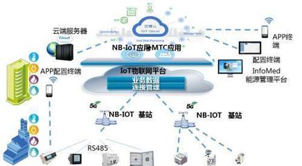 窄帶物聯(lián)網(wǎng)的崛起 射頻前端技術(shù)如何把握機(jī)遇與挑戰(zhàn)