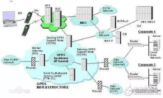 物聯網通訊方式全解析 從理論到應用的技術服務指南
